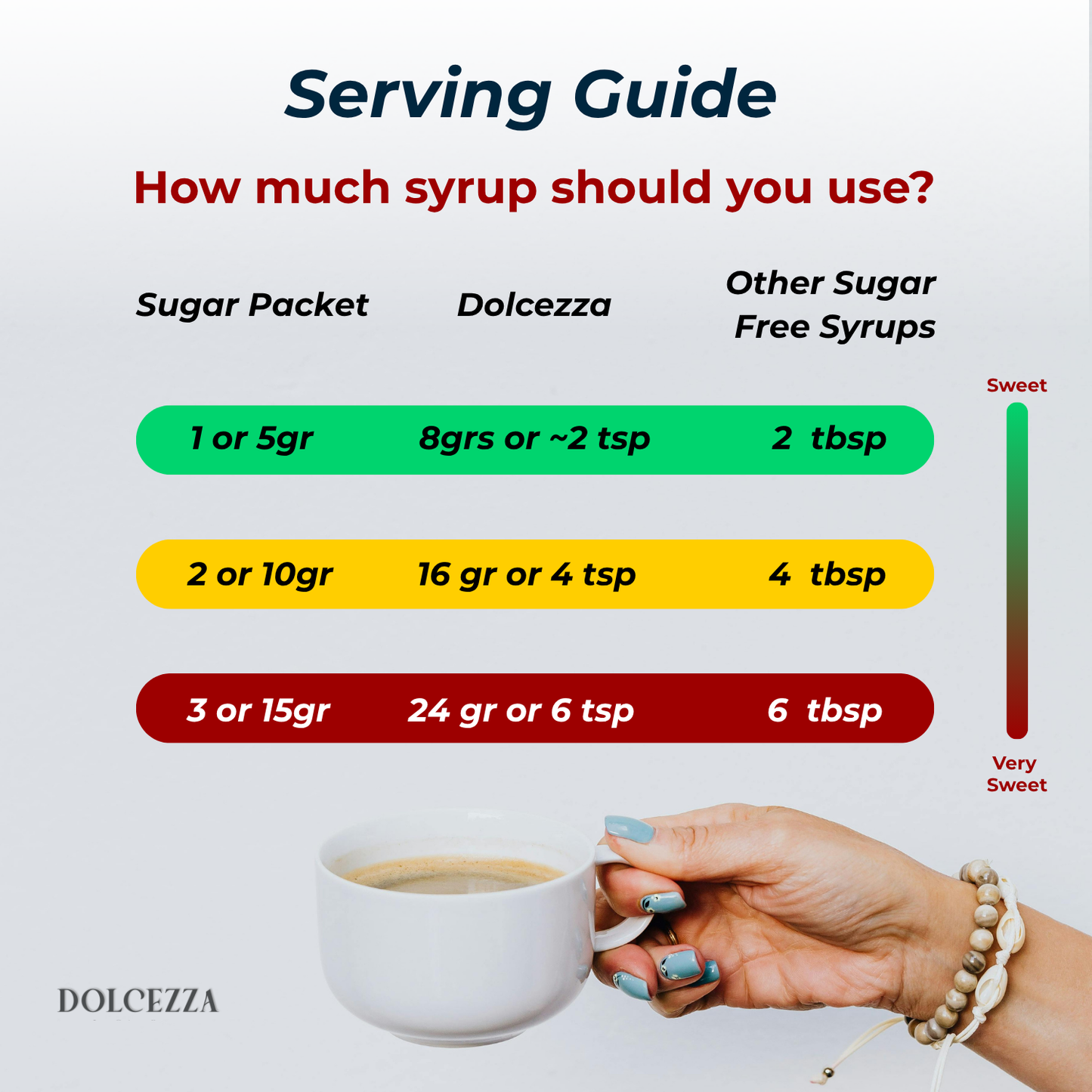 Simple Syrup, All Natural Low Sugar Sweetener